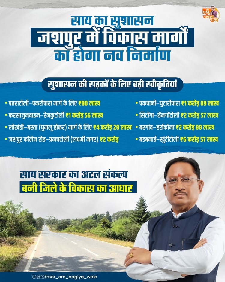 मुख्यमंत्री का जशपुर विजन: सड़कों के बिछते जाल से संवर रही जिले की सूरत, सुशासन की नींव पर खड़ा हो रहा 'विकसित जशपुर'
