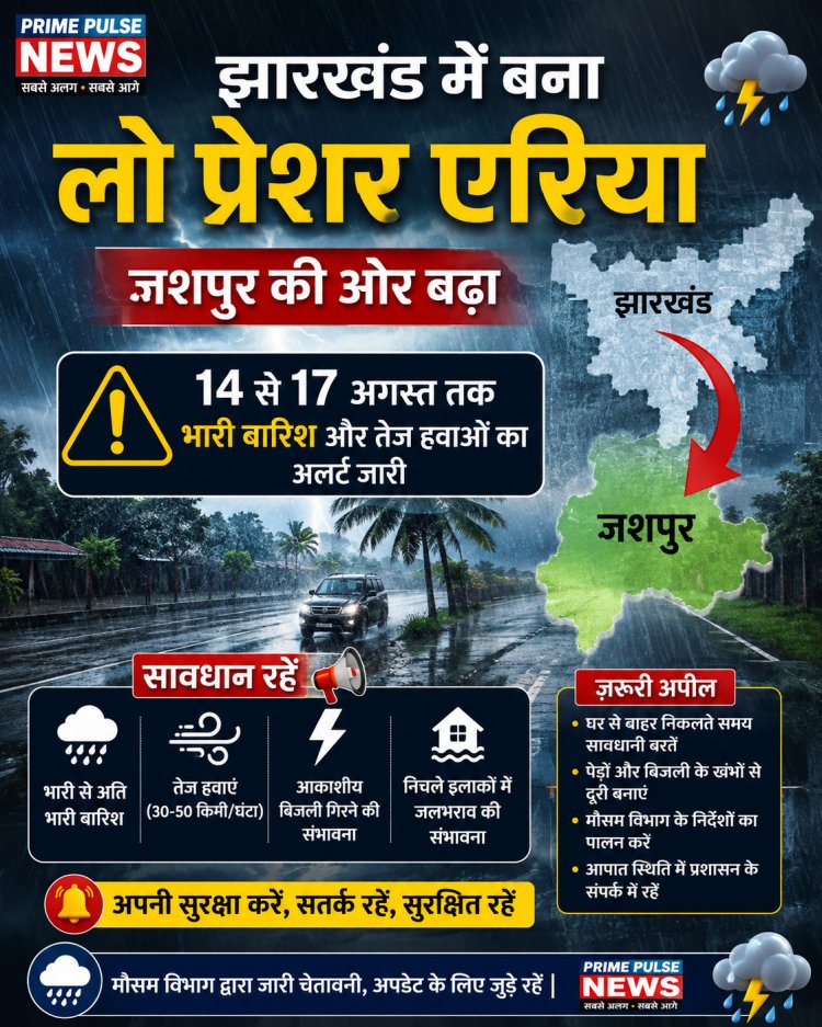 झारखंड के ऊपर बना निम्न दबाव क्षेत्र जशपुर की ओर अग्रसर: 14 से 17 अगस्त तक भारी बारिश और तेज हवाओं का अलर्ट जारी