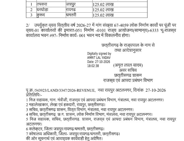 तपकरा में नए तहसील कार्यालय भवन के निर्माण के लिए 1 करोड़ 25 लाख रुपये की मिली प्रशासकीय स्वीकृति